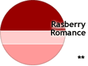 Rasberry Romance